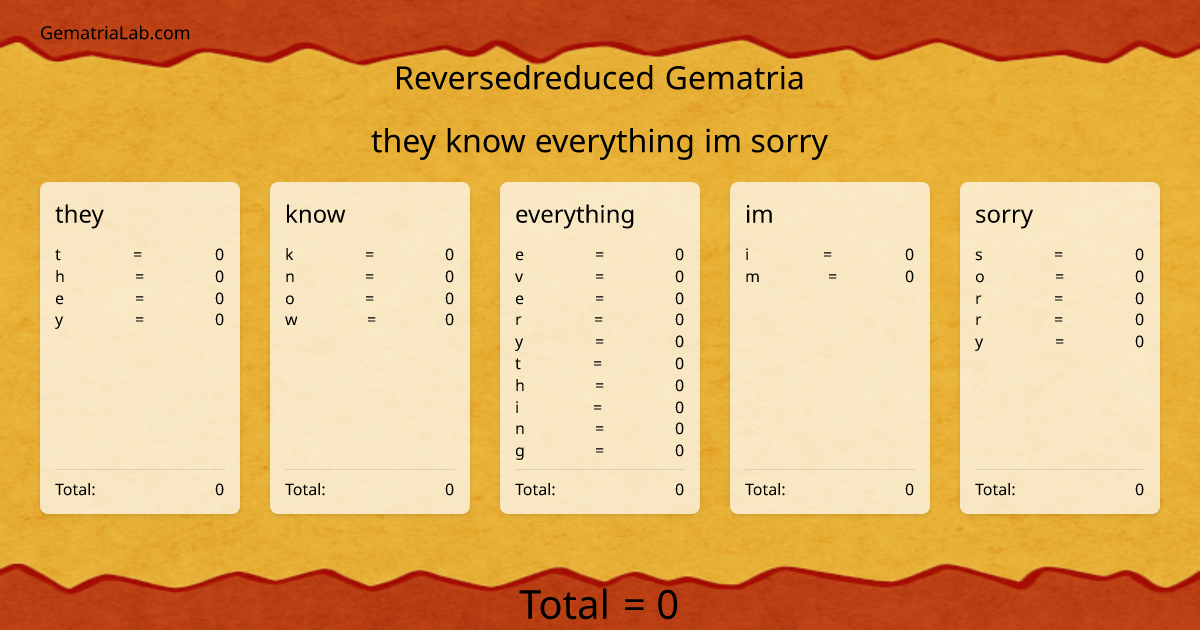 they know everything im sorry in reversedreduced Gematria